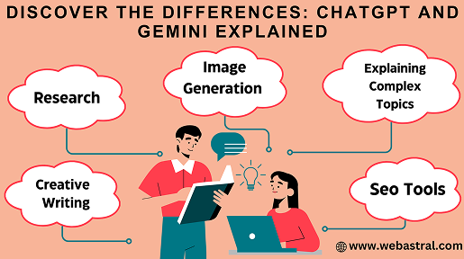 Discover the differences: ChatGPT and Gemini explained